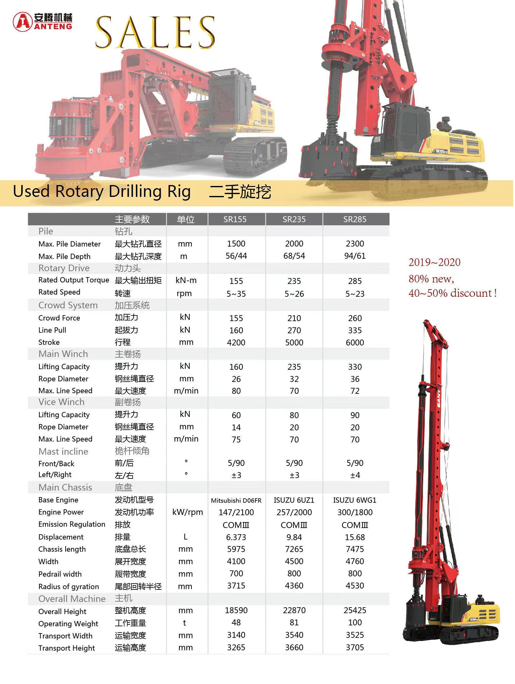 second-hand rotary drilling rig